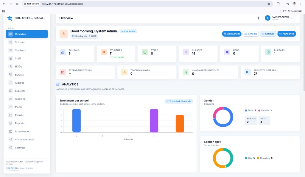 SSD-ACMIS school management dashboard overview